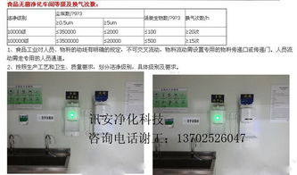 食品廠裝修設計與圖文制作 安全、高效與品牌形象的融合之道